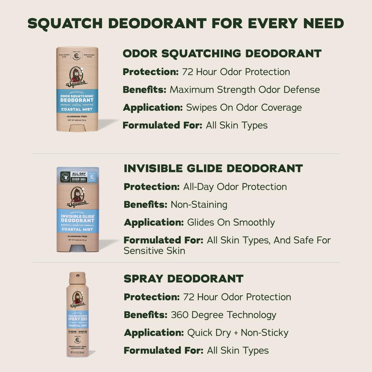 Déodorant Dr. Squatch avec vue sur les ingrédients