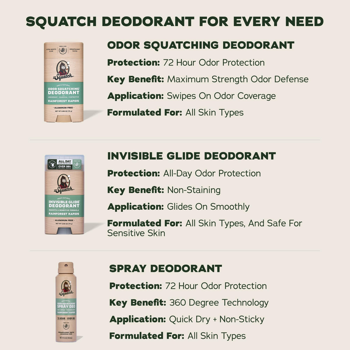 Déodorant Dr. Squatch côté avec ingrédients naturels