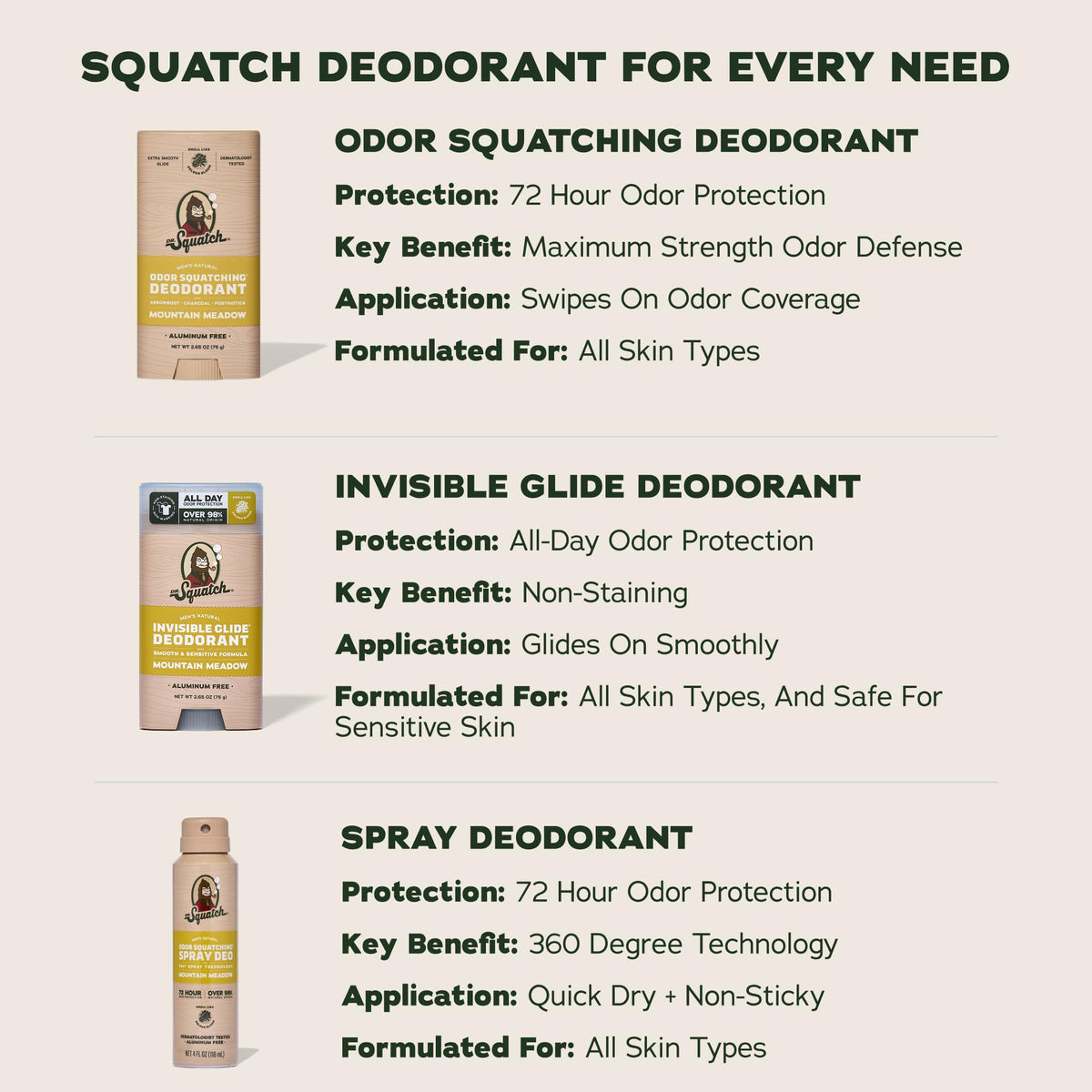 Déodorant Dr. Squatch stick en gros plan sur l'étiquette