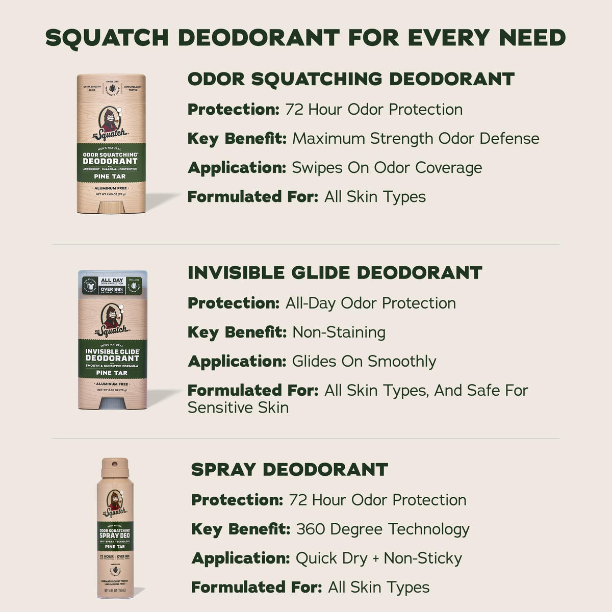 Déodorant Dr. Squatch sur fond neutre, mise en scène
