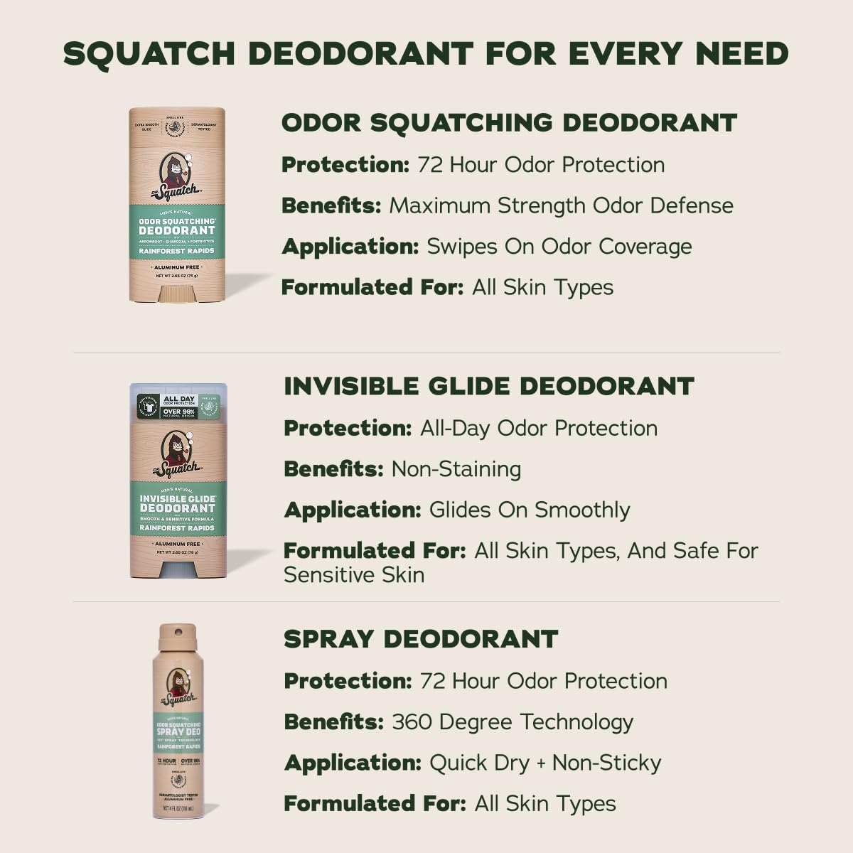 Déodorant Dr. Squatch sur une table avec autres produits de soin