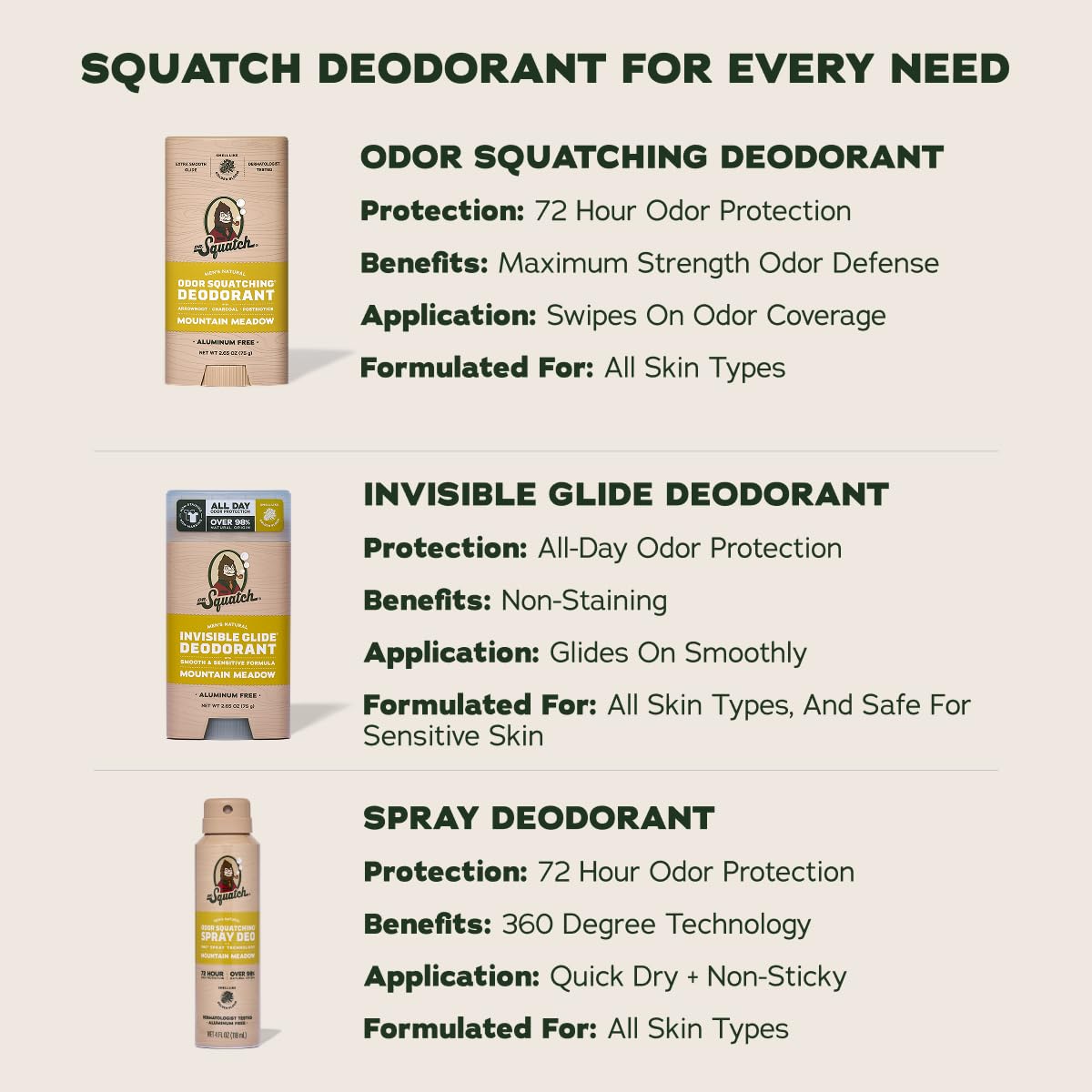 Déodorant Invisible Glide de Dr. Squatch avec des ingrédients naturels