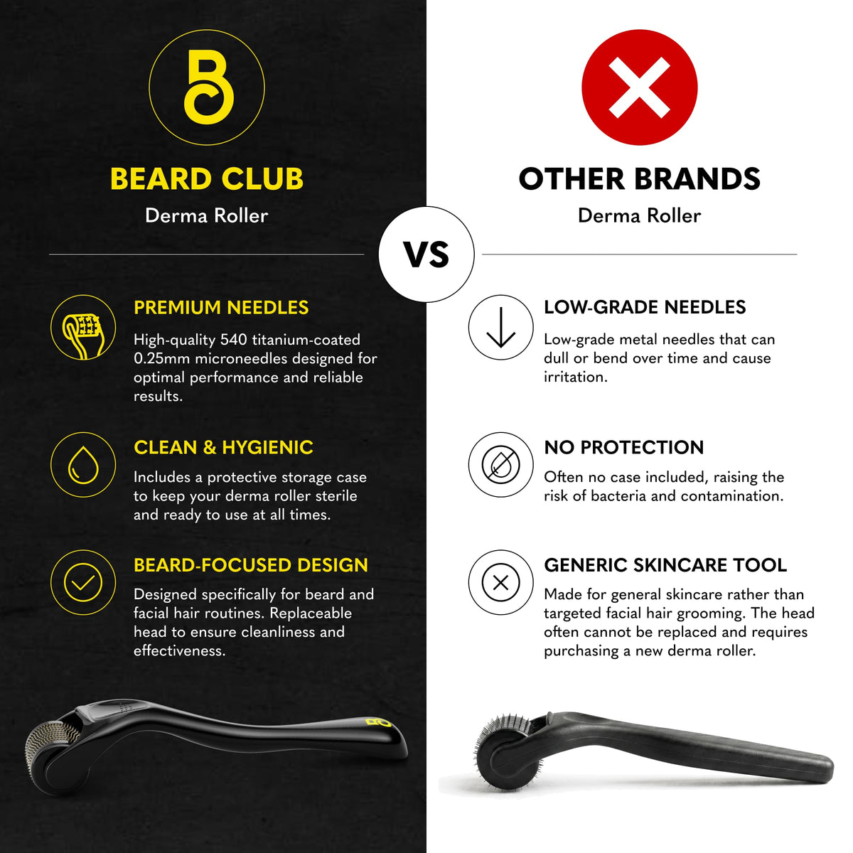 Derma roller The Beard Club avec aiguilles en titane