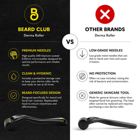 Derma roller The Beard Club avec aiguilles en titane