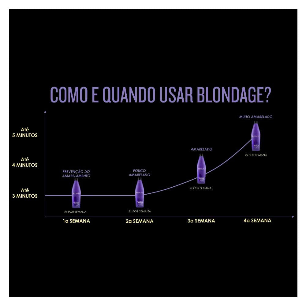 Détail de l'étiquette du shampooing Redken Color Extend Blondage
