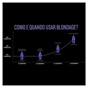 Détail de l'étiquette du shampooing Redken Color Extend Blondage