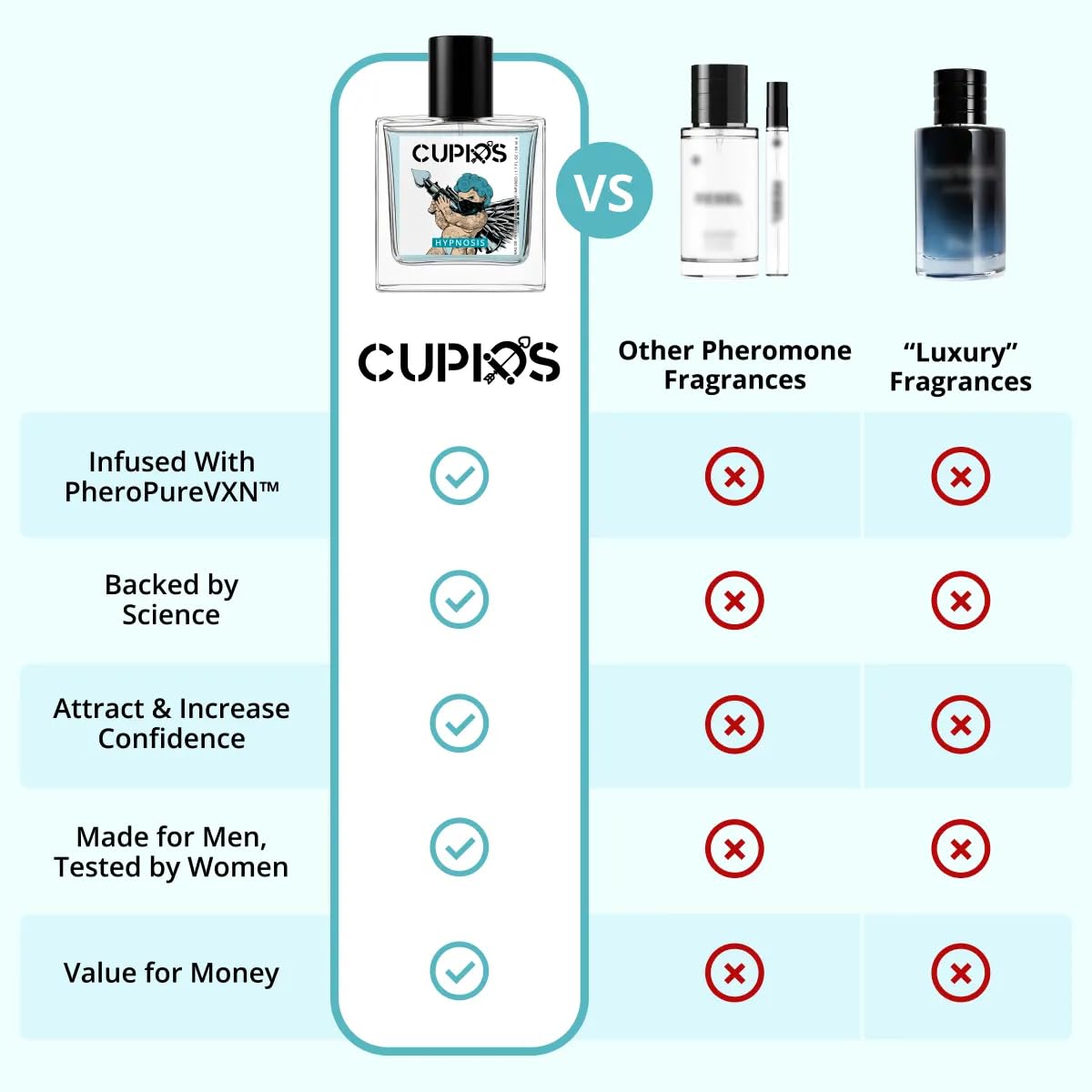 Détail de la pulvérisation de Cupids Hypnosis 2.0