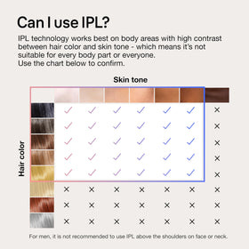 Détail de la tête de traitement du Braun Smart IPL Skin i·Expert Pro 7