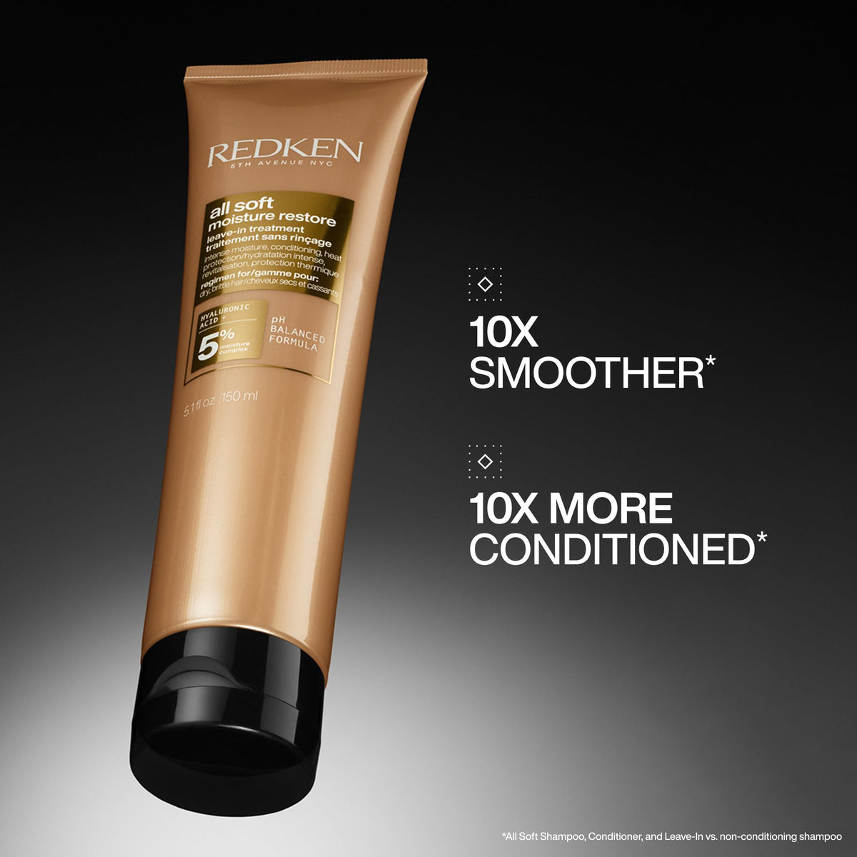 Détail de la texture du soin Redken All Soft sur une main