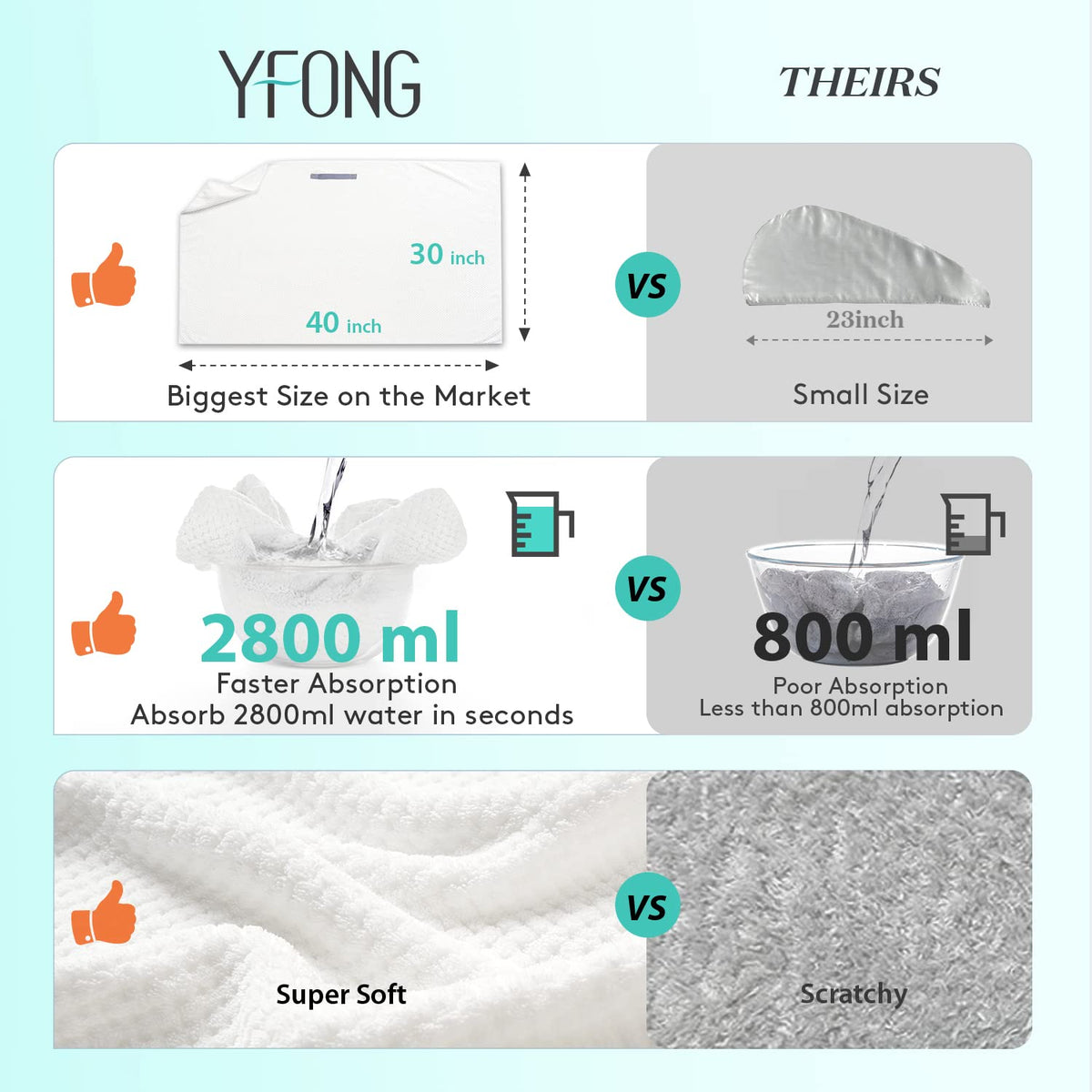 Détail de la texture ultra-absorbante de la serviette YFONG