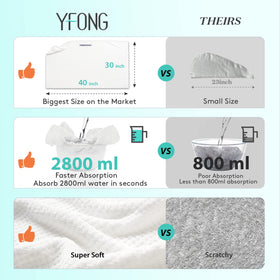 Détail de la texture ultra-absorbante de la serviette YFONG