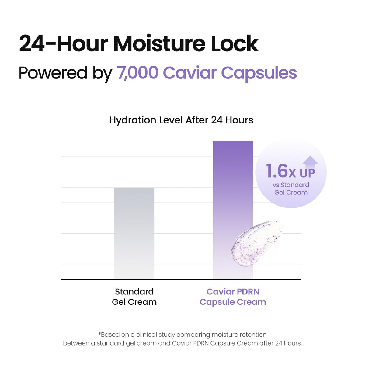 Détail des capsules de caviar dans la crème