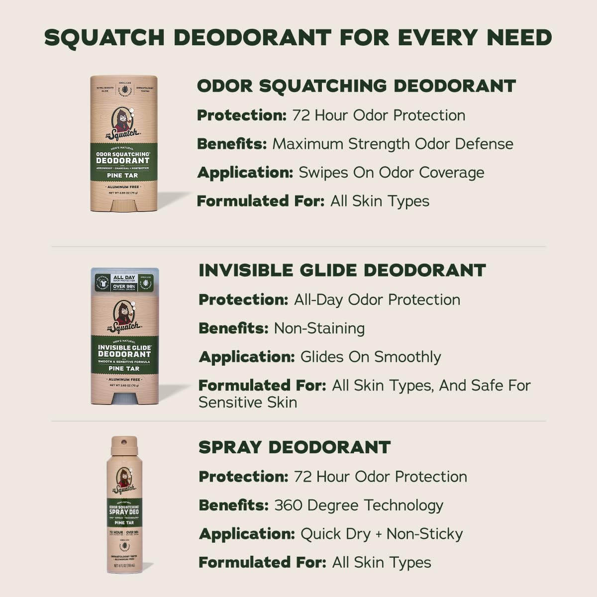 Détail des ingrédients du déodorant Dr. Squatch
