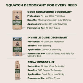Détail des ingrédients du déodorant Dr. Squatch