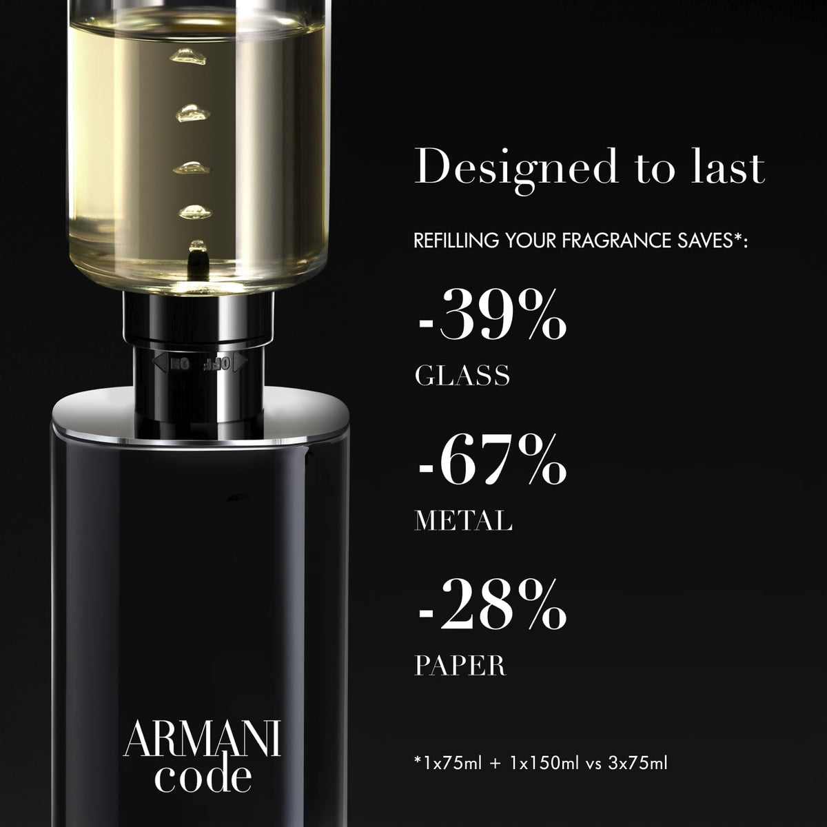 Détail du bouchon du flacon Armani Code Eau de Parfum