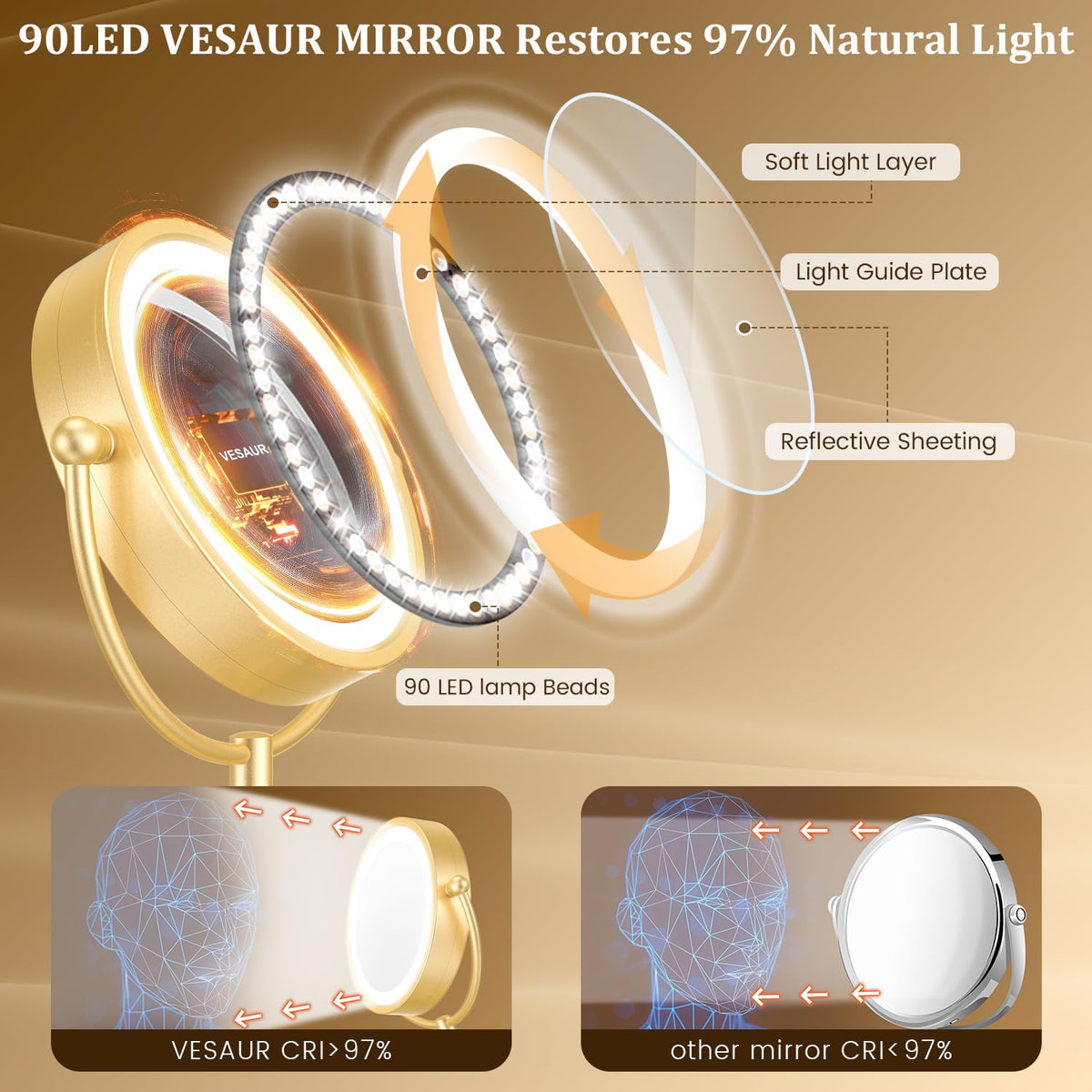Détail du bouton de contrôle du Miroir de Maquillage VESAUR