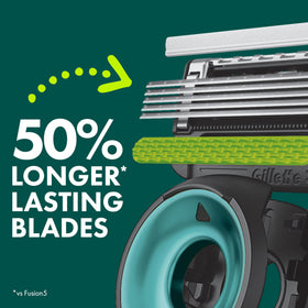 Détail du design adaptatif du rasoir Gillette NFL Eagles