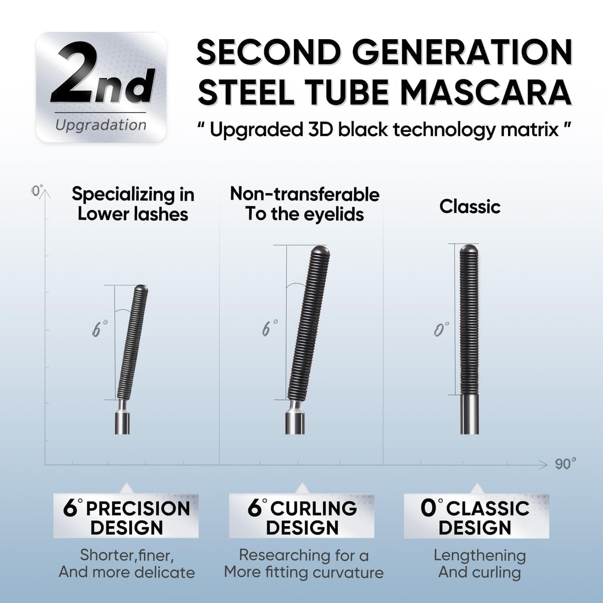 Détail du mascara JUDYDOLL montrant le tube