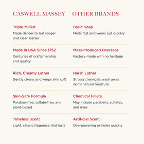 Détail du savon Caswell-Massey Santal avec texture visible