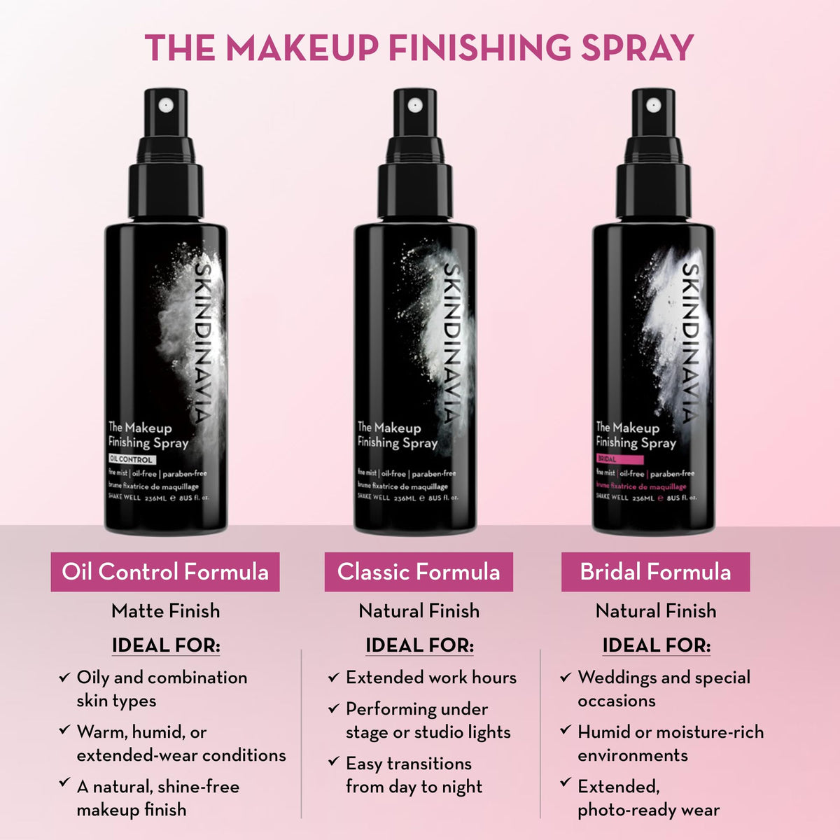 Détail du spray fixateur SKINDINAVIA 8 oz