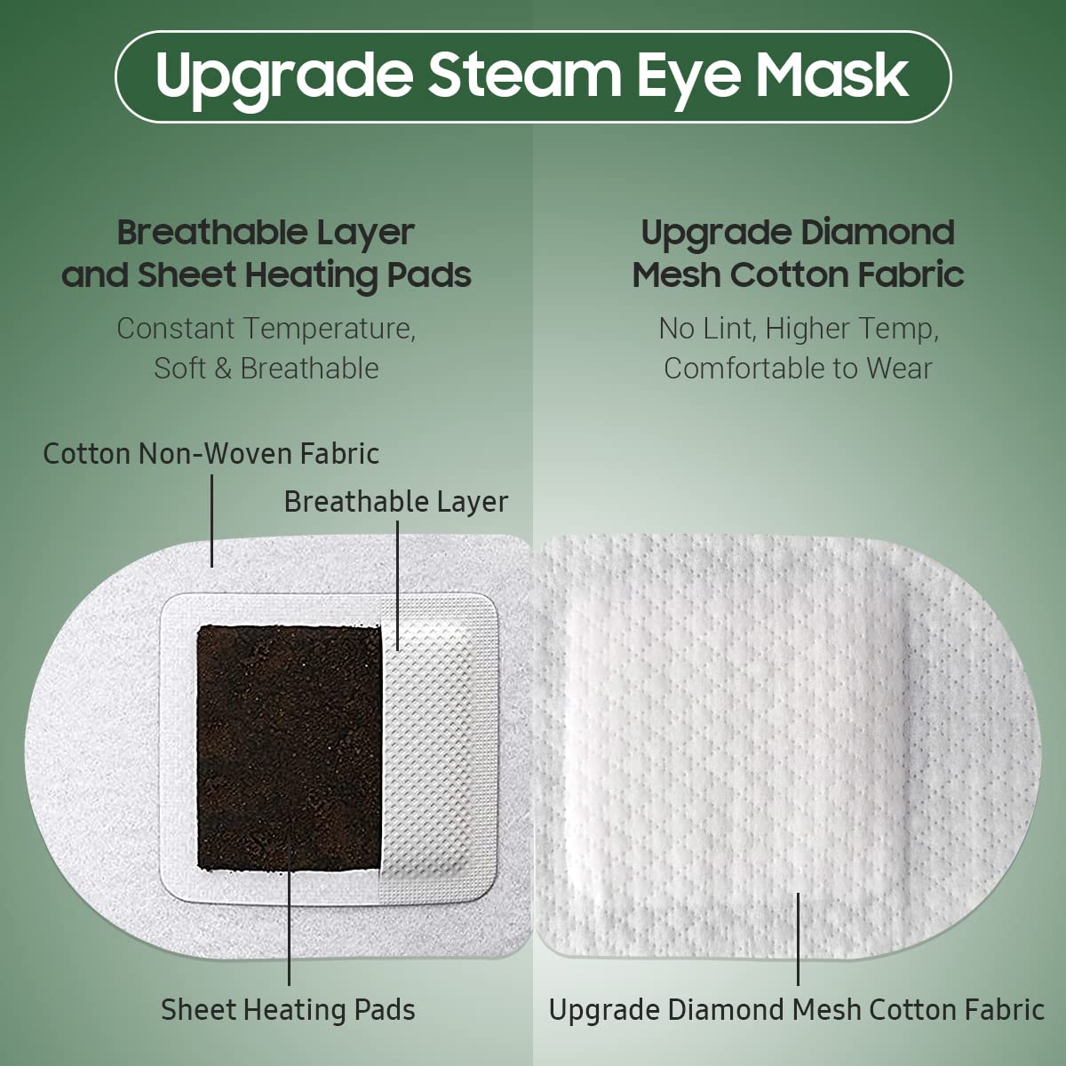 Détail du tissu non tissé du Masque Oculaire BeHoomi
