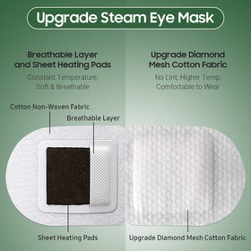 Détail du tissu non tissé du Masque Oculaire BeHoomi