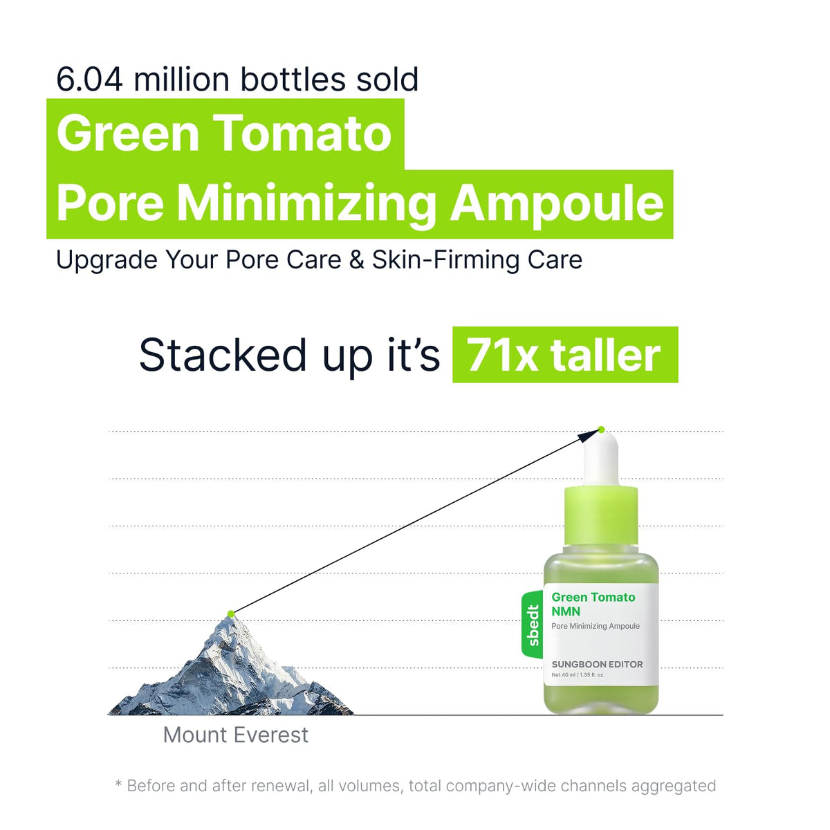 Détails de l'ampoule SUNGBOON EDITOR avec extrait de tomate verte