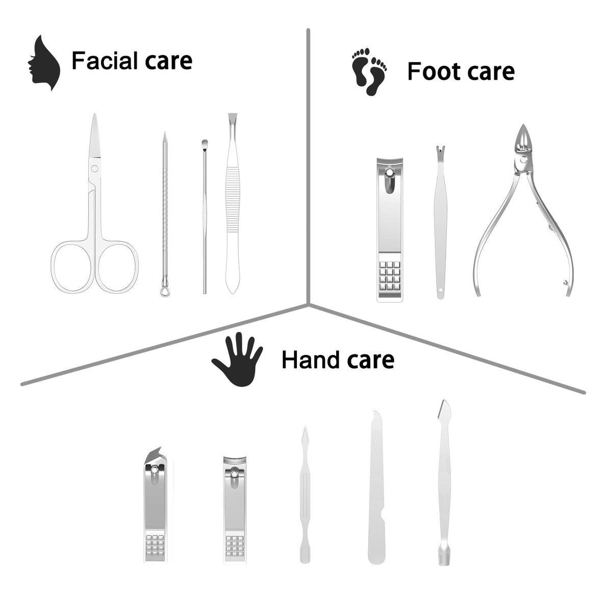 Détails de l'étui de voyage du kit de manucure
