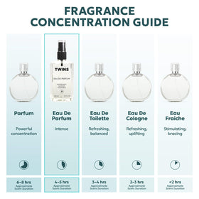 Détails de la bouteille de TWINS PARFUM Eau de Parfum pour Homme 100 ml
