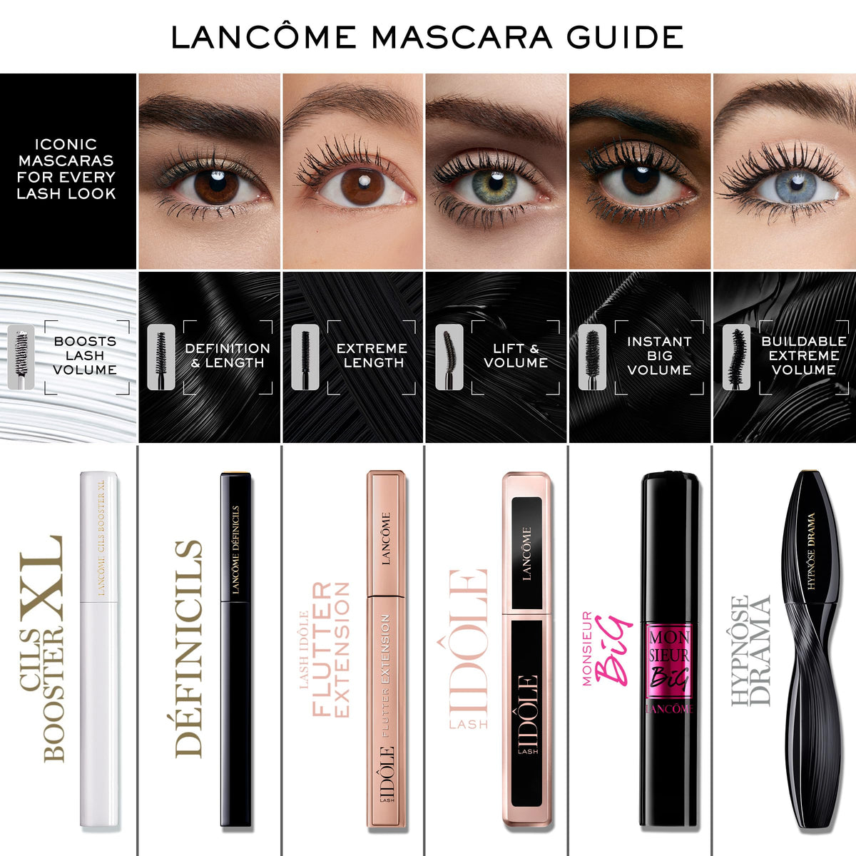 Détails de la brosse du mascara Lancôme Hypnôse Drama