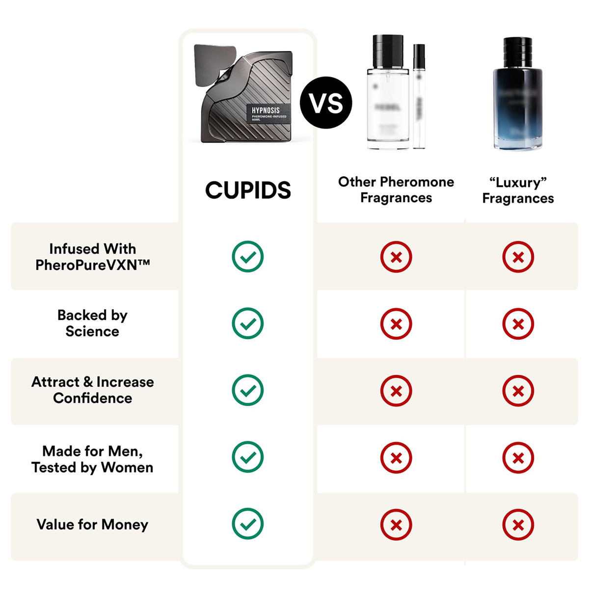 Détails de la composition de Cupids Hypnosis 3.0 Eau de Parfum pour Hommes