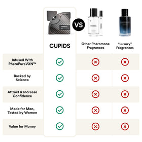 Détails de la composition de Cupids Hypnosis 3.0 Eau de Parfum pour Hommes