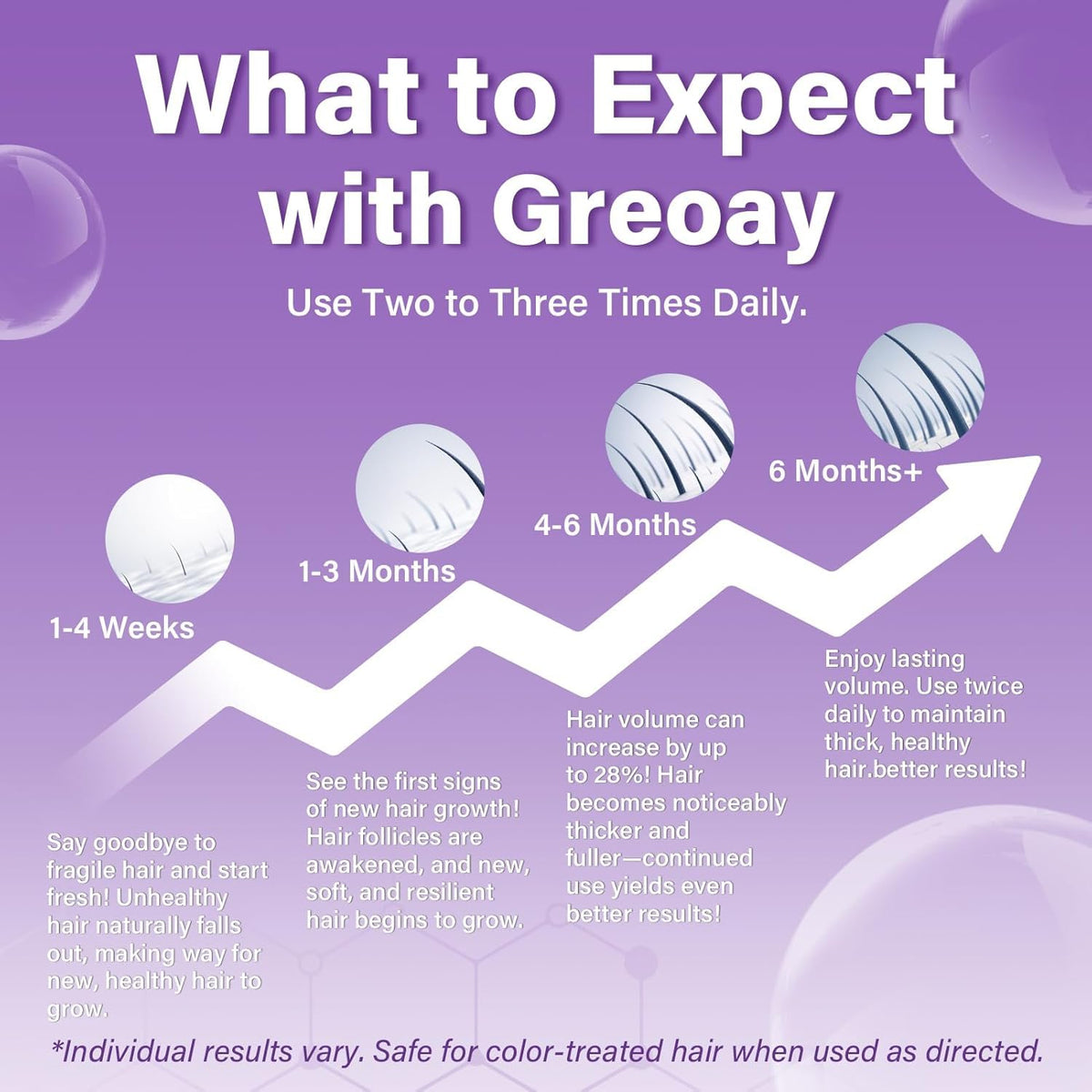 Détails de la mousse de Minoxidil 5% Greoay, texture mousseuse