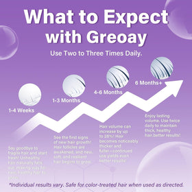 Détails de la mousse de Minoxidil 5% Greoay, texture mousseuse