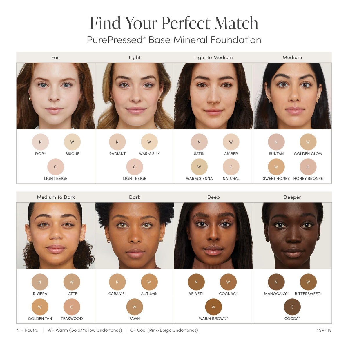 Détails de la poudre minérale pressée jane iredale Golden Glow