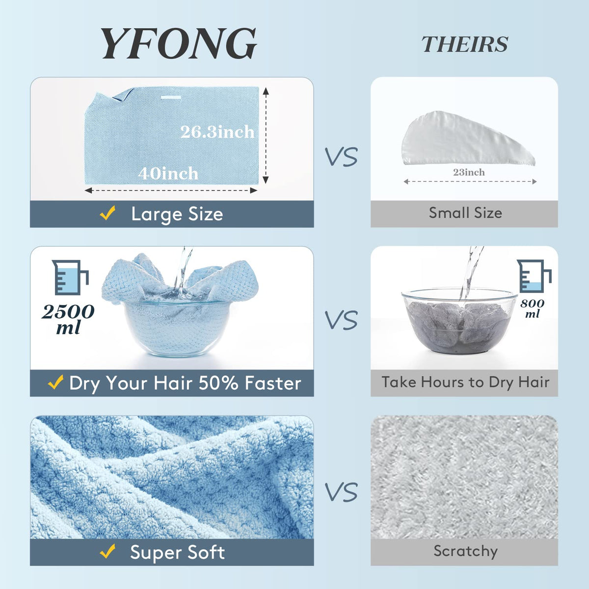 Détails de la serviette YFONG avec tissu ultra-absorbant