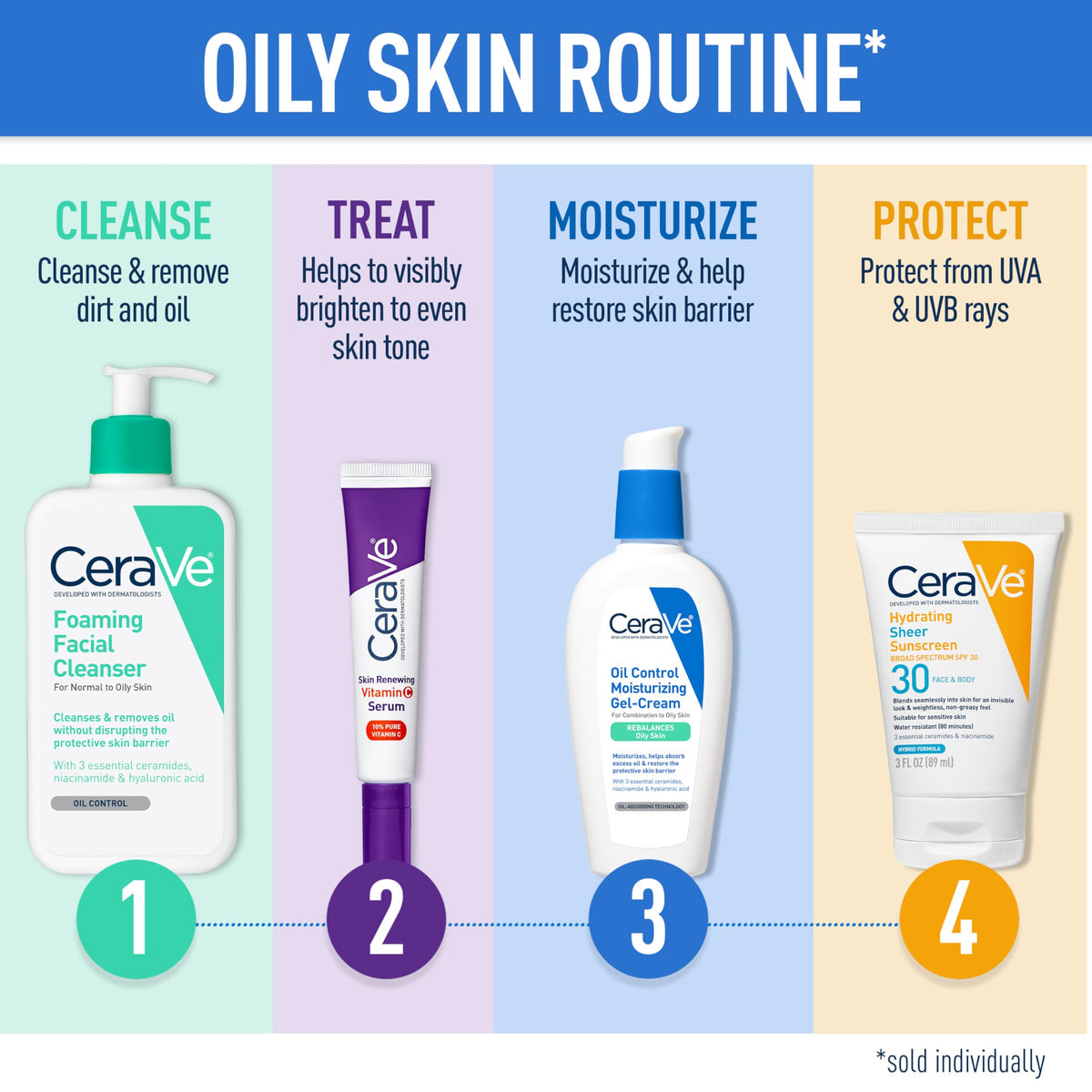 Détails de la texture de la Crème Solaire CeraVe