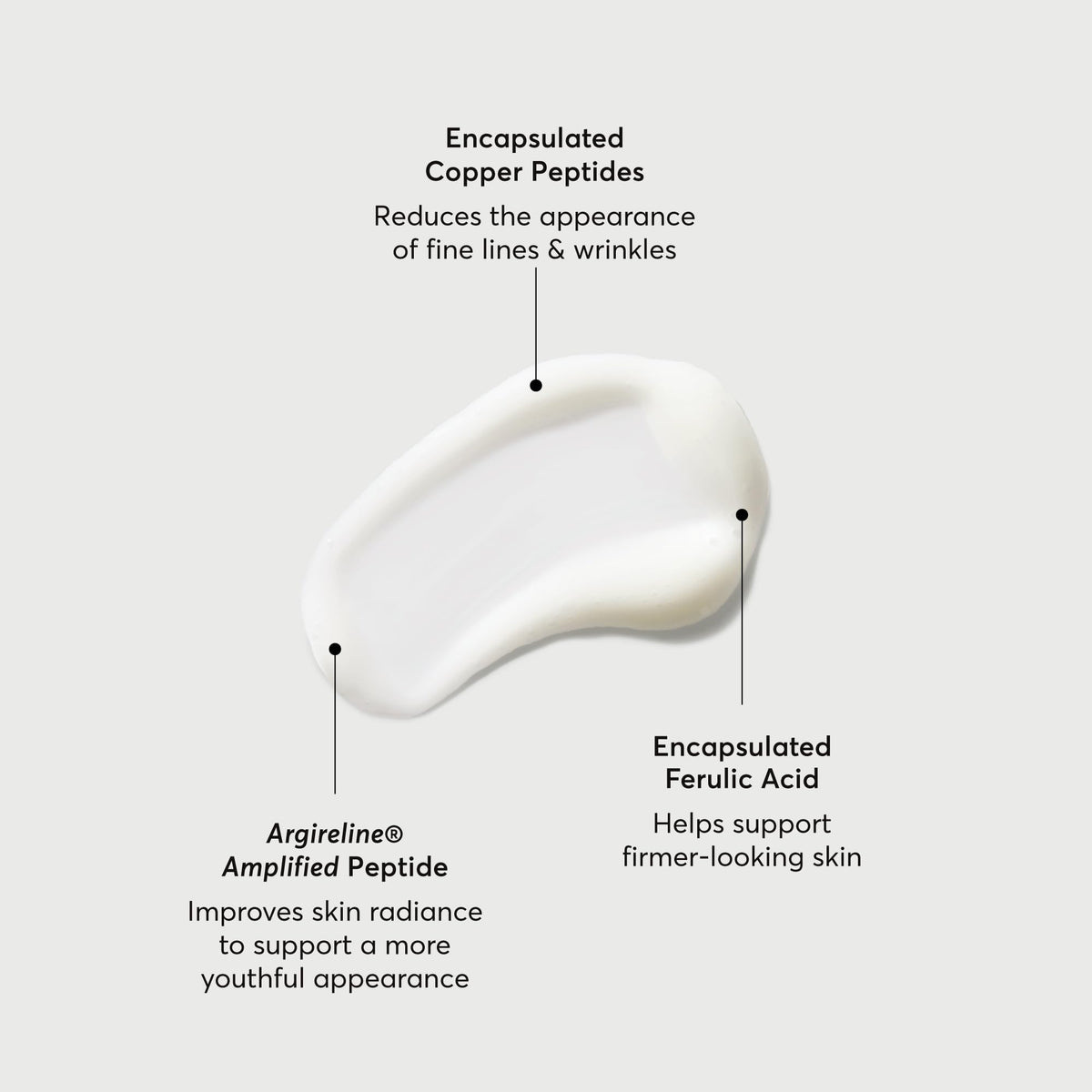 Détails de la texture du sérum Multi-Peptides Naturium