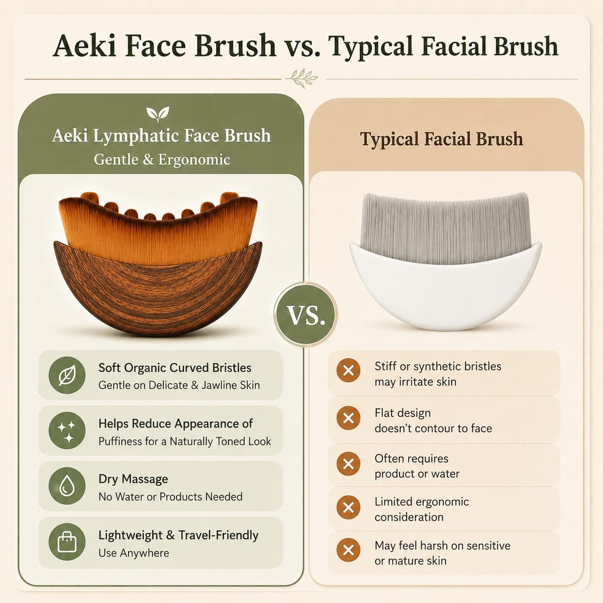 Détails des brins de la brosse AEKI