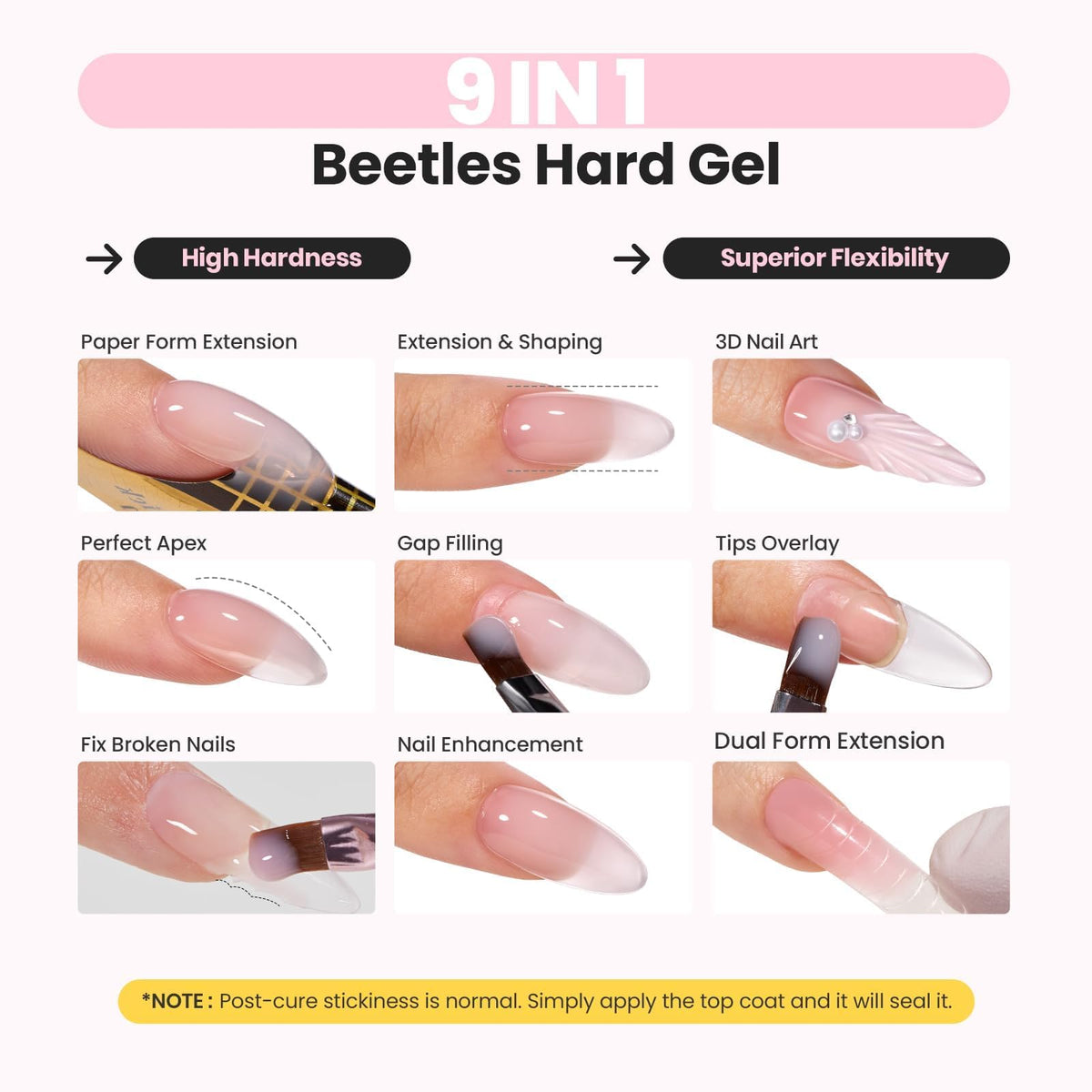 Détails des gels durs du kit Beetles
