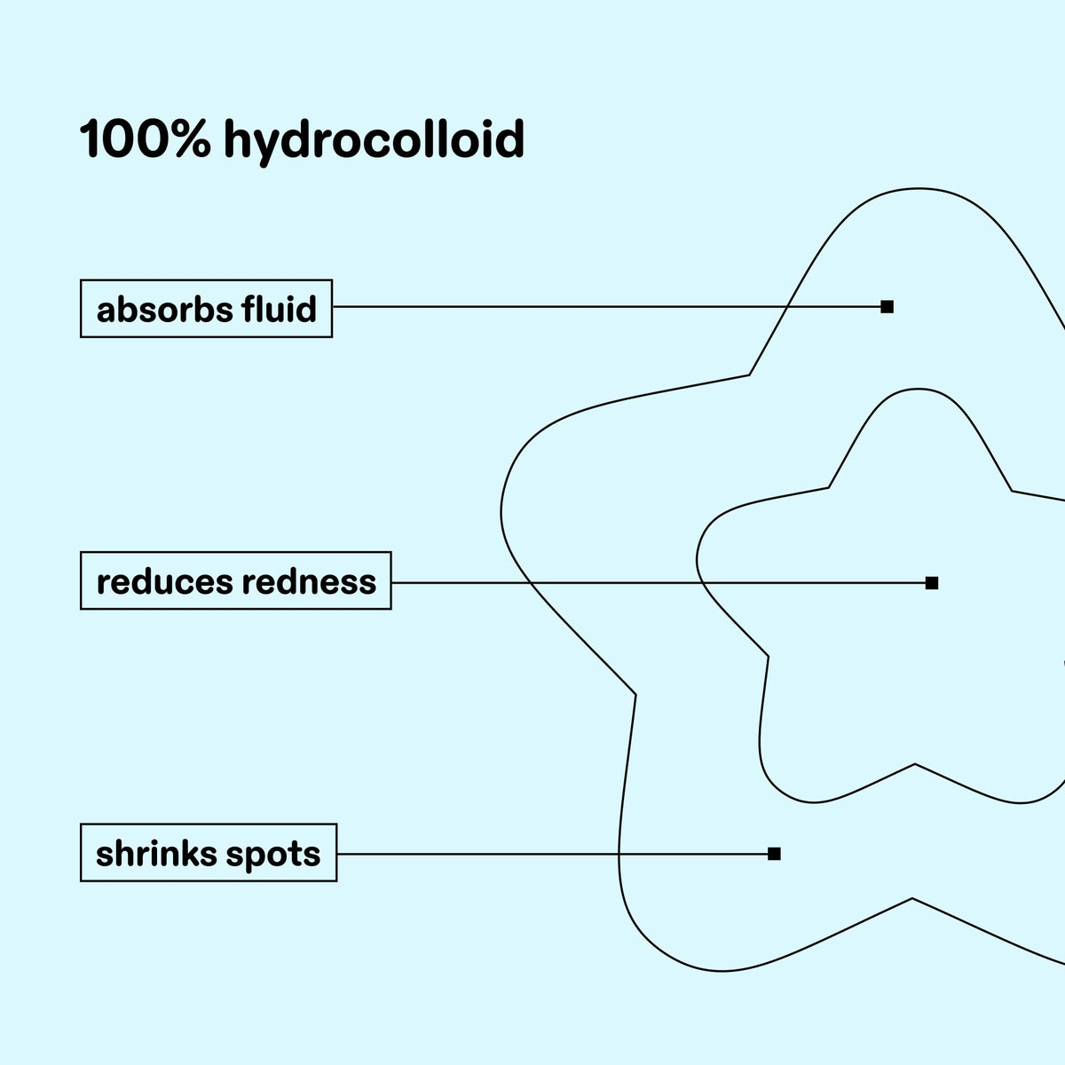 Détails des Hydro-Stars en forme d'étoile sur fond blanc