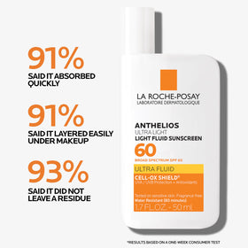 Détails des ingrédients du fluide solaire La Roche-Posay
