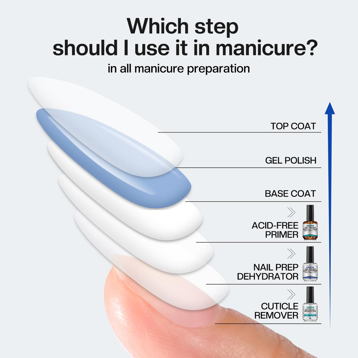 Détails des outils de manucure Morovan pour usage quotidien