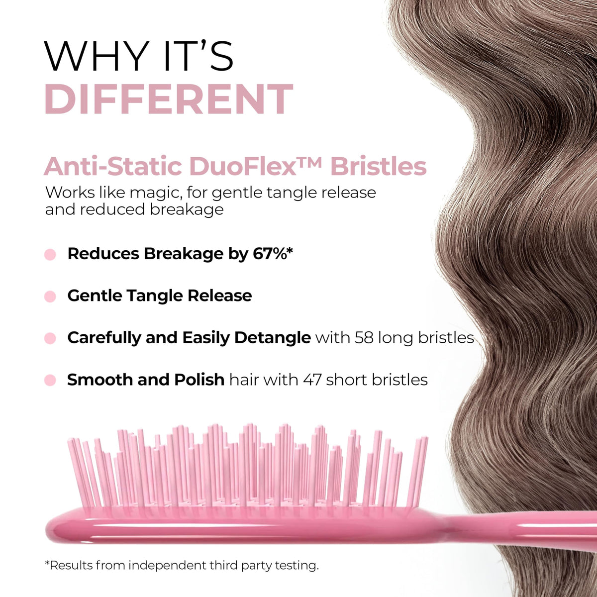 Détails des poils DuoFlex de la brosse UNbrush