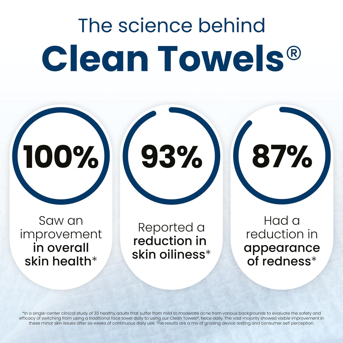 Détails des serviettes CLEAN SKIN CLUB, fibres 100% biobasées
