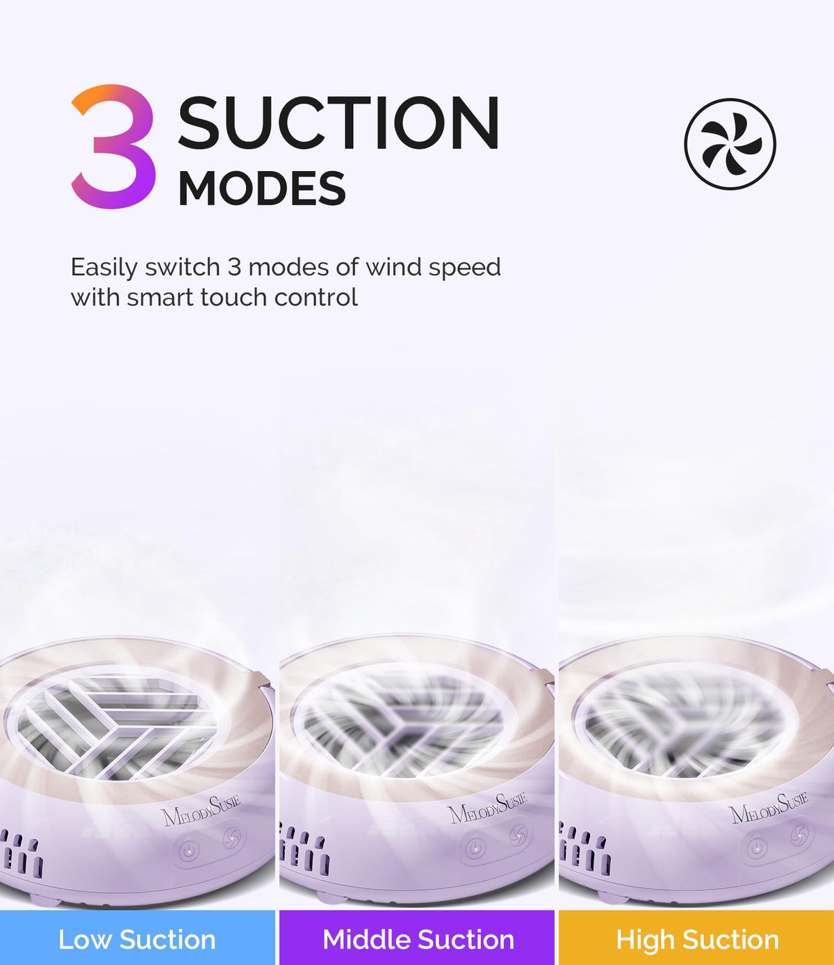 Détails du bouton de contrôle tactile du MelodySusie HProA