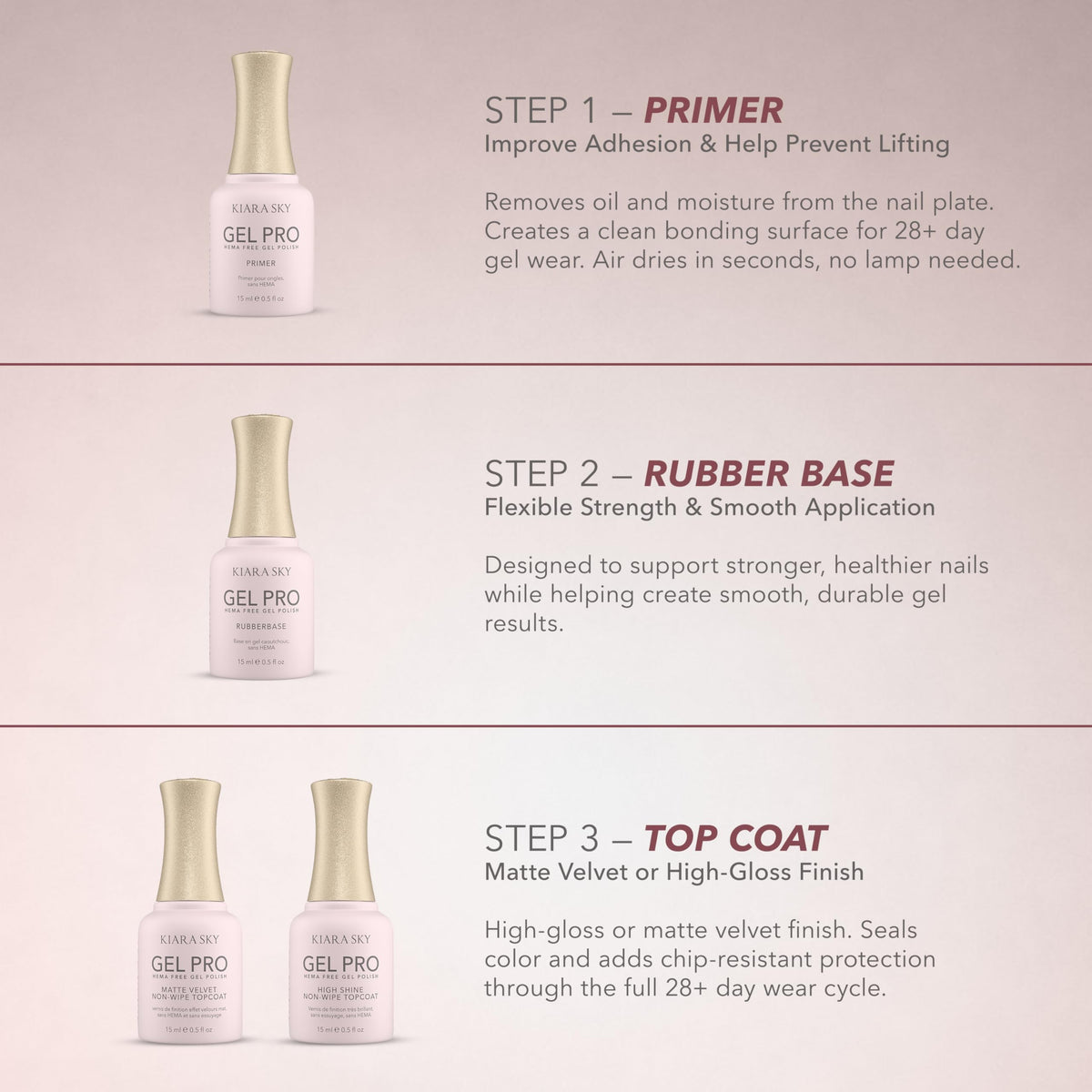 Détails du flacon de Gel Base KIARA SKY