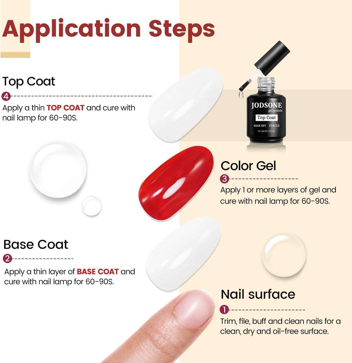 Détails du flacon de top coat gel JODSONE 15ml