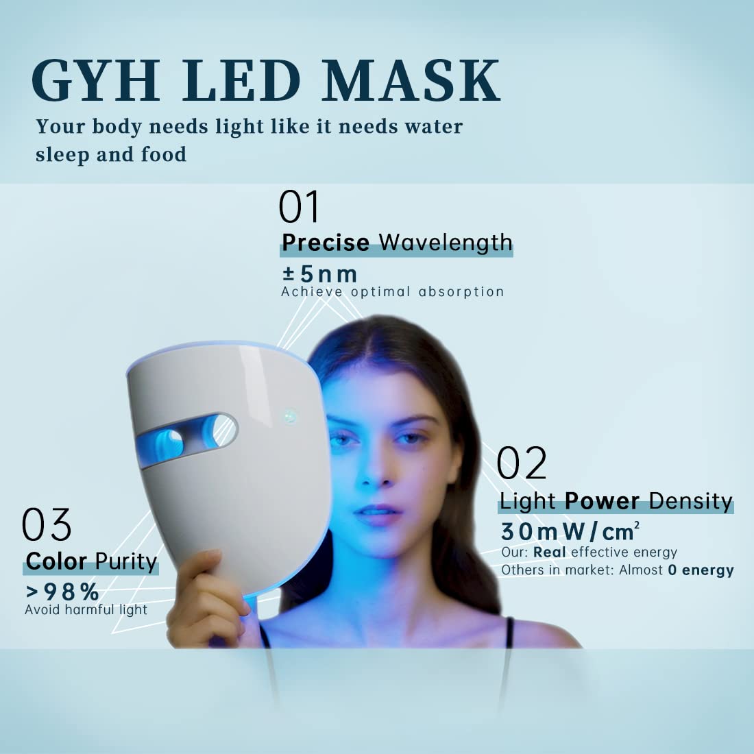 Détails du masque LED GYH avec support en silicone