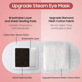 Détails du matériau en coton du masque BeHoomi